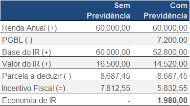 Fonte: Apogeo Investimentos