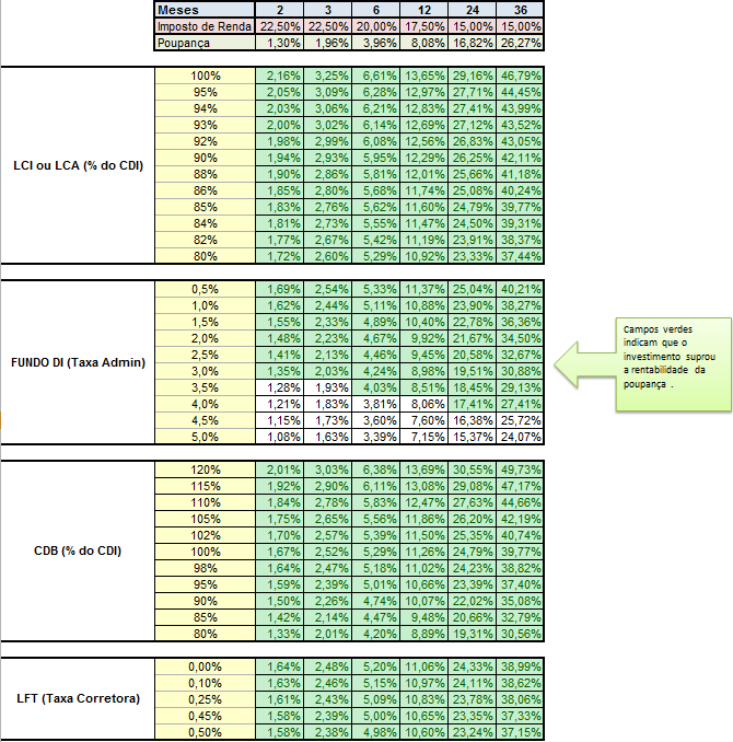 comparativo rent